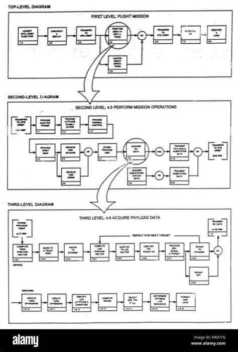 Desarrollo De Flujo Funcional Diagramas De Bloque Fotografía De Stock Alamy