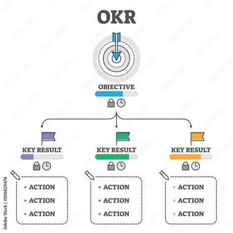 Okr Vector Illustration Objectives And Key Results Outline Concept Scheme Stock Vector Adobe