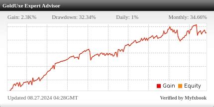 Golduxe Ea Review Live Statistics Forex Store