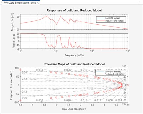 Pole Zero Simplification