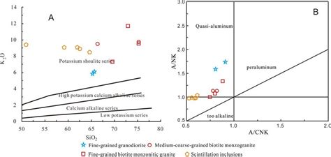 SiO2 K2O Diagram Of Magmatic Rock Mass A And Rock Series Diagram B