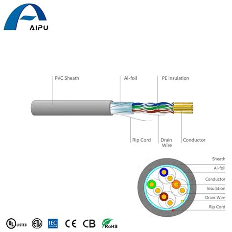 Cat 5e 4 Pair F UTP LAN Indoor Cable Network Data Electric Wire And