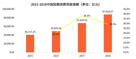 透过乐信“分期乐”产品，看消费金融行业 人人都是产品经理