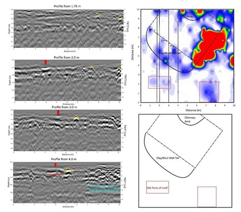 4 GPR Interpretation Of Cabin A Left Profile Analysis From The 900