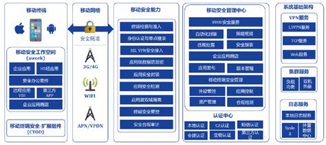 铭冠网安疫情时期远程办公与安全接入解决方案广州铭冠信息科技有限公司（铭冠网安）官网：网络安全数据安全云计算信创产品安全服务