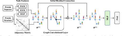 Figure 1 From Structure Aware Protein Protein Interaction Site