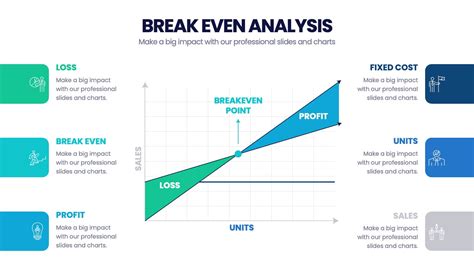 Online Internet Banking Login Page Presentation Report Infographic Ppt