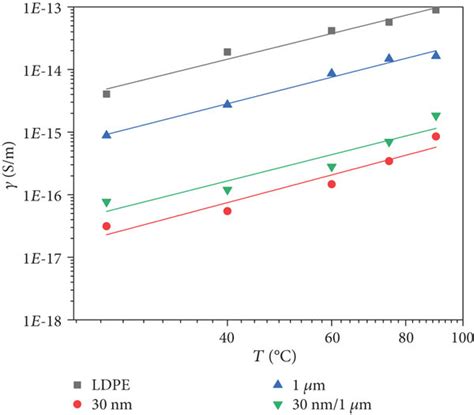 Electrical Conductivity Of Different Particle Size Znoldpe Composites