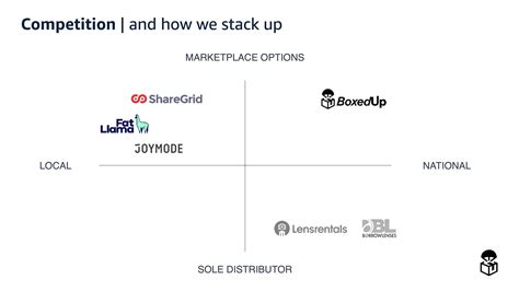 How To Think About Your Competitor Slide For Your Pitch Deck Techcrunch