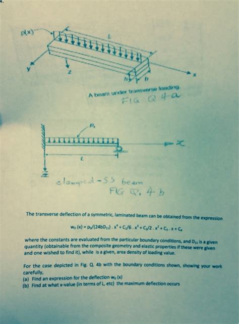 Solved The Transverse Deflection Of A Symmetric Laminated Chegg