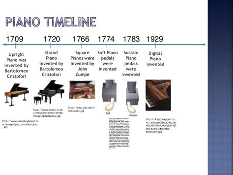 The Evolution of Piano