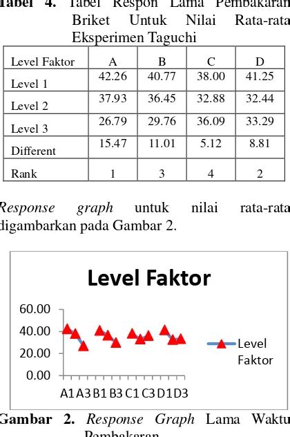 PENENTUAN SETTING LEVEL OPTIMAL UNTUK PEMBUATAN BRIKET BERBAHAN BAKU