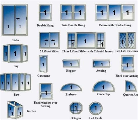 Learn How To Choose Different Shape Of Windows Style Engineering