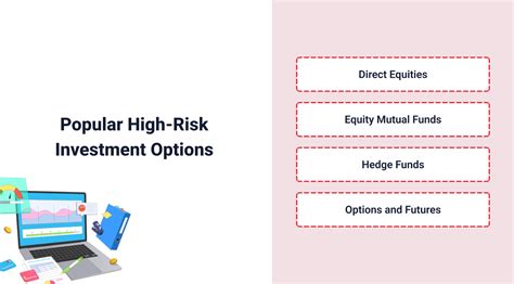 Best Investment Options In India In 2024 TradeSmart