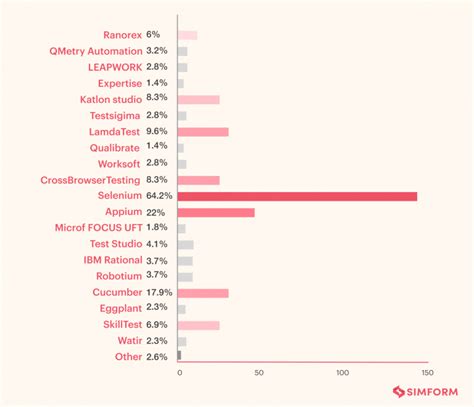 17 Benefits Of Automation Testing For A Successful Release