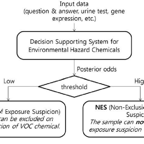 Forensic Rhetoric Description Of The System Result Download