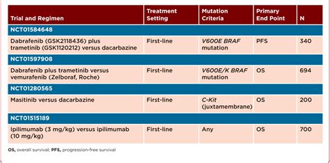 Table From Recent Advances And Emerging Therapies In The Systemic