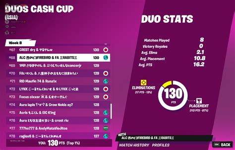 Lynx Firebird On Twitter Duo Cash Cup Pts Let S Goooooooooo Https