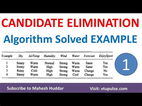 Candidate Elimination Algorithm In Machine Learning Reason Town