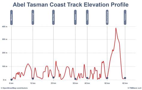 Abel Tasman Coast Track | Maps & Routes - TMBtent