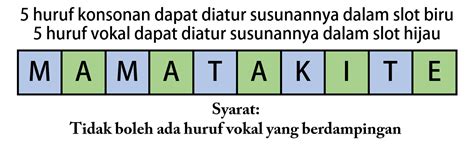 Soal Dan Pembahasan Peluang Dan Kombinatorika Tingkat Sma — Mathcyber1997