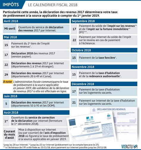 FISCALITÉ La taxe dhabitation arrive allez vous payer moins cher