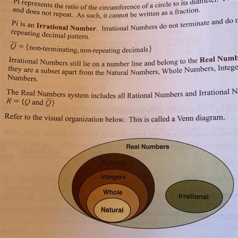 Real Number System Venn Diagram