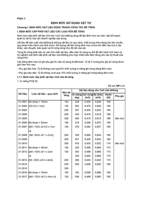 1784 1784 Phần 1 ĐỊnh MỨc SỬ DỤng VẬt TƯ Chương I ĐỊnh MỨc VẬt LiỆu DÙng Trong CÔng TÁc BÊ