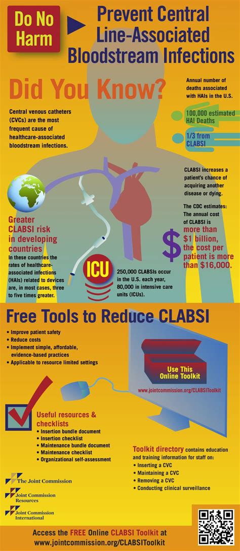 Clabsiinfographic Patient Safety Infection Control Nursing