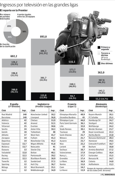 Problemas Y Retos De La Liga Española De Fútbol Deporadictos