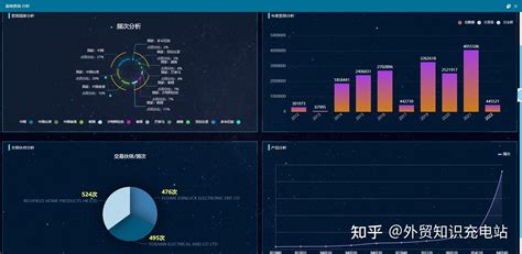 彻底搞懂外贸海关数据，收藏这一篇就够了 知乎