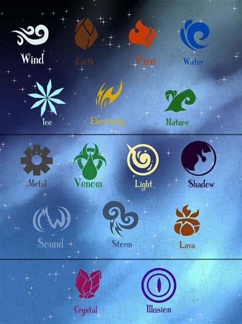 Stray stars: Dragon class chart by Blitzblotch on DeviantArt