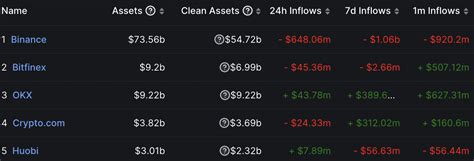 Binance S CZ Responds To Unexpected CFTC Accusations