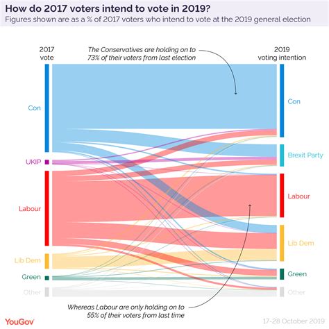 Where The 2019 General Election Is Heading Social Policy Commentary