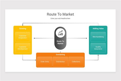 Route To Market Powerpoint Template Models Nulivo Market