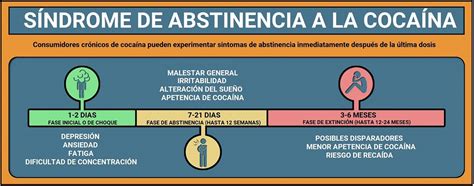 Síndrome de abstinencia a la cocaína Síntomas y Tratamiento