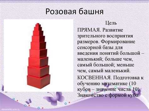 Дидактический материал М. Монтессори - online presentation