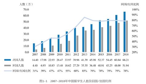 出国留学意义？ 知乎