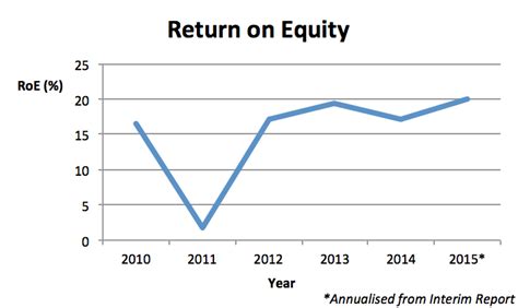 hiscox   deserve  premium valuation otcmktshcxld defunct