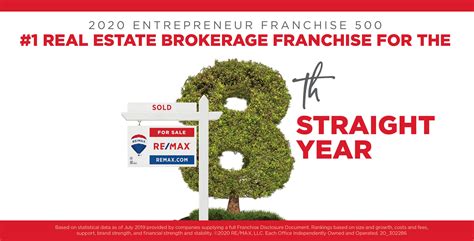 On Top In 2020 Remax Ranked No 1 Real Estate Brokerage Franchise In