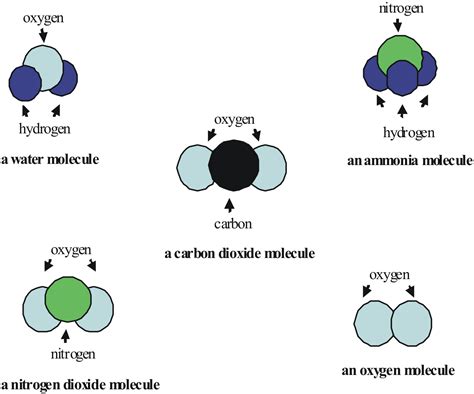 What are Atoms and Molecules?