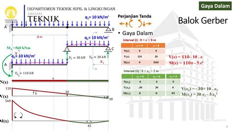 Statika Gaya Dalam 19 Balok Gerber 3 Youtube