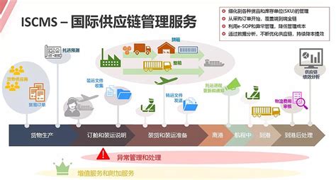 航运企业的数字化之道 东方海外国际 第五届中国国际进口博览会上，包括中远海运、地中海航运、马士基、达飞、赫伯罗特在内的航运企业纷纷亮相。面对