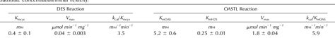 Table Ii From An O Acetylserine Thiol Lyase Homolog With L Cysteine