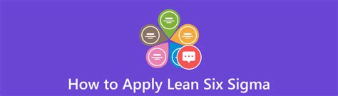 How To Apply Lean Six Sigma Detailed Guide With Map Maker