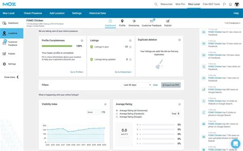 Moz Vs SEMrush Vs Ahrefs Comparison Which SEO Tool Is Best