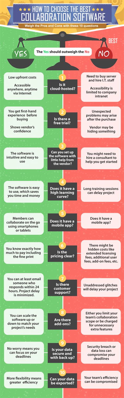 How To Choose The Best Collaboration Software: A Beginner's Guide - Financesonline.com