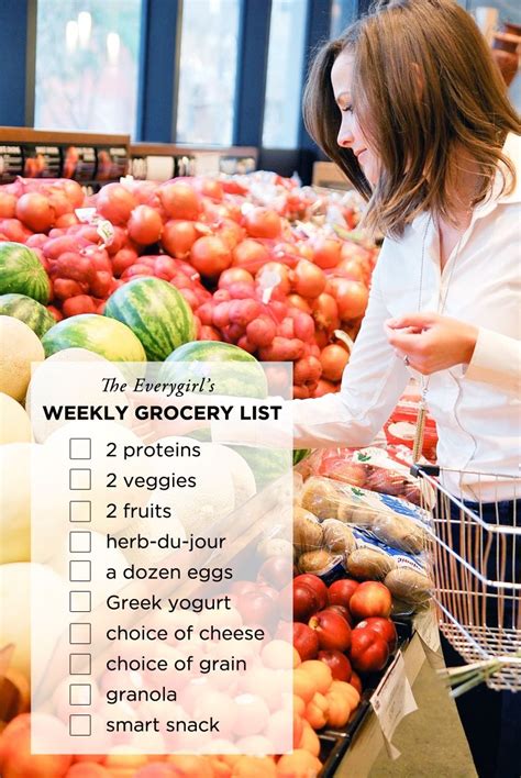 The Only Grocery Shopping List Youll Ever Need Theeverygirl Fast