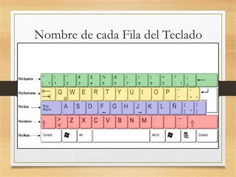 InformÁtica Sexto Grado El Teclado Y Sus Partes 48 Off