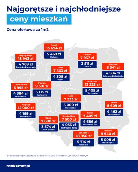 Gdzie Mieszkania W Polsce S Najdro Sze A Gdzie Najta Sze Oto Wyniki